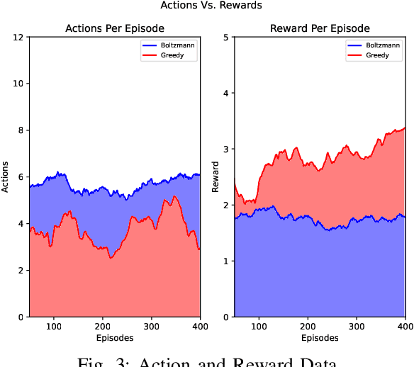 Figure 3 for Implicit Sensing in Traffic Optimization: Advanced Deep Reinforcement Learning Techniques