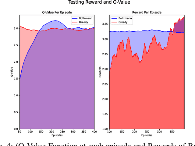 Figure 4 for Implicit Sensing in Traffic Optimization: Advanced Deep Reinforcement Learning Techniques