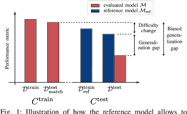 Figure 1 for Assessing the Generalization Gap of Learning-Based Speech Enhancement Systems in Noisy and Reverberant Environments