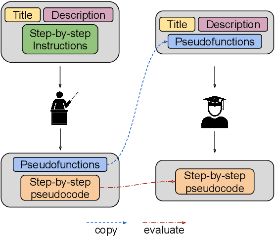 Figure 1 for BioPlanner: Automatic Evaluation of LLMs on Protocol Planning in Biology