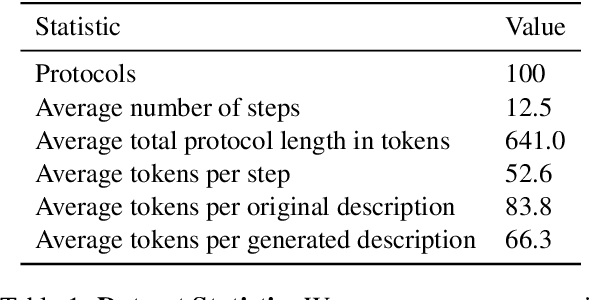 Figure 2 for BioPlanner: Automatic Evaluation of LLMs on Protocol Planning in Biology