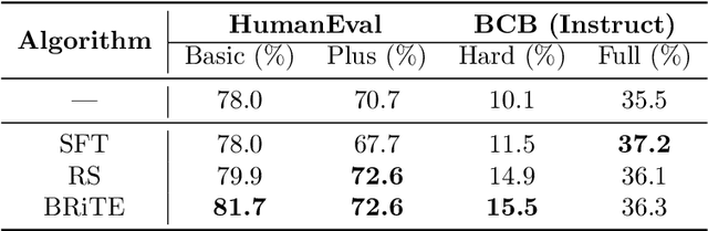 Figure 3 for BRiTE: Bootstrapping Reinforced Thinking Process to Enhance Language Model Reasoning