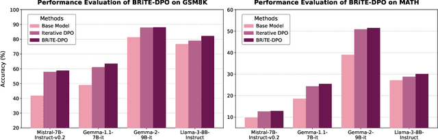 Figure 4 for BRiTE: Bootstrapping Reinforced Thinking Process to Enhance Language Model Reasoning