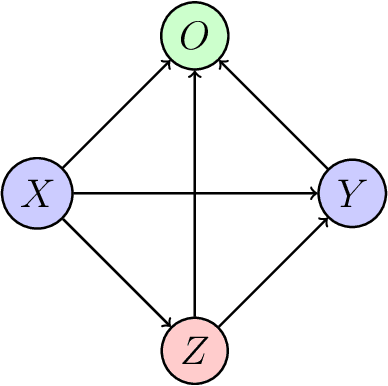 Figure 1 for BRiTE: Bootstrapping Reinforced Thinking Process to Enhance Language Model Reasoning