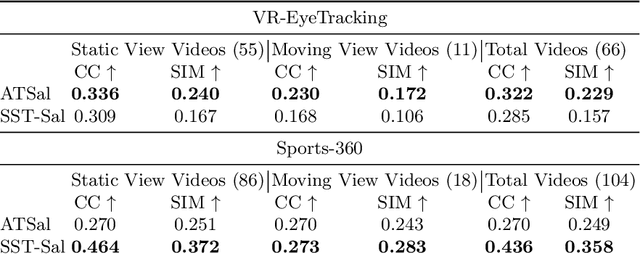 Figure 4 for An Integrated System for Spatio-Temporal Summarization of 360-degrees Videos