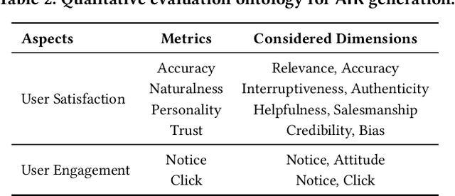 Figure 3 for GEM-Bench: A Benchmark for Ad-Injected Response Generation within Generative Engine Marketing