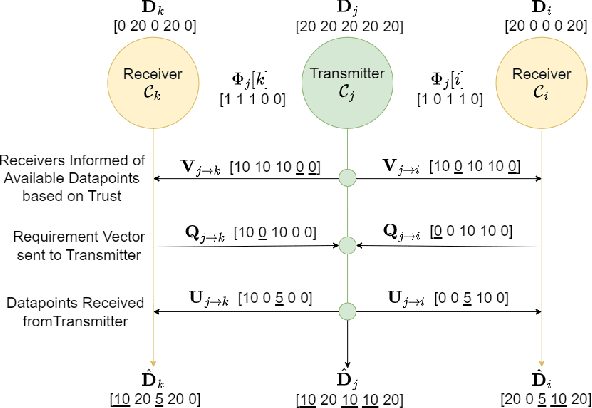 Figure 3 for A Reinforcement Learning-Based Approach to Graph Discovery in D2D-Enabled Federated Learning