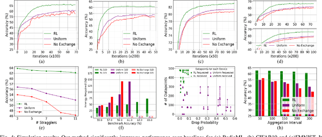 Figure 4 for A Reinforcement Learning-Based Approach to Graph Discovery in D2D-Enabled Federated Learning