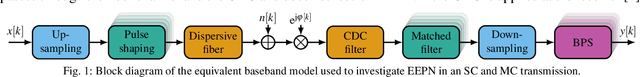 Figure 1 for A Novel Phenomenological Model of Equalization-enhanced Phase Noise