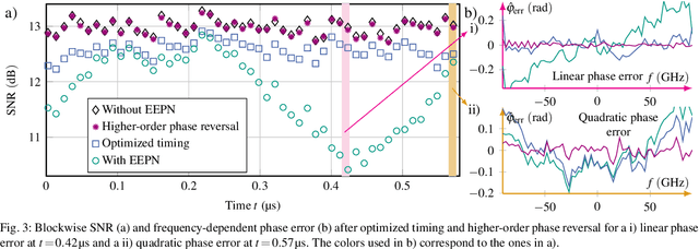 Figure 3 for A Novel Phenomenological Model of Equalization-enhanced Phase Noise