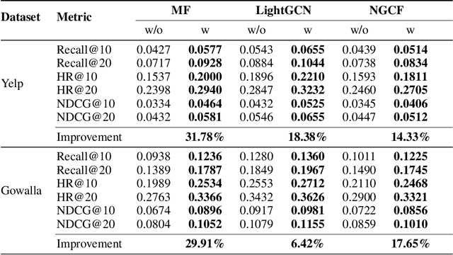 Figure 3 for From Pairwise to Ranking: Climbing the Ladder to Ideal Collaborative Filtering with Pseudo-Ranking