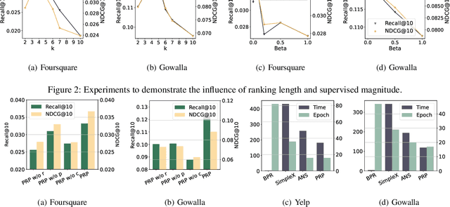 Figure 4 for From Pairwise to Ranking: Climbing the Ladder to Ideal Collaborative Filtering with Pseudo-Ranking