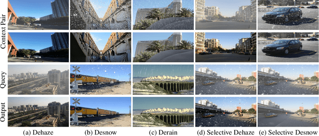 Figure 1 for AWRaCLe: All-Weather Image Restoration using Visual In-Context Learning