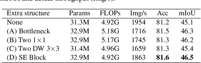 Figure 2 for UniRepLKNet: A Universal Perception Large-Kernel ConvNet for Audio, Video, Point Cloud, Time-Series and Image Recognition