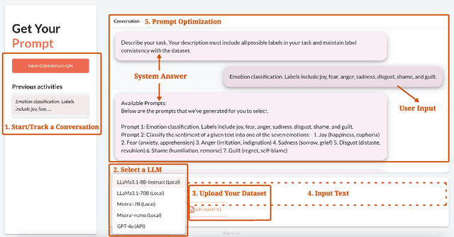 Figure 1 for iPrOp: Interactive Prompt Optimization for Large Language Models with a Human in the Loop