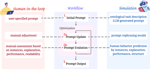 Figure 2 for iPrOp: Interactive Prompt Optimization for Large Language Models with a Human in the Loop