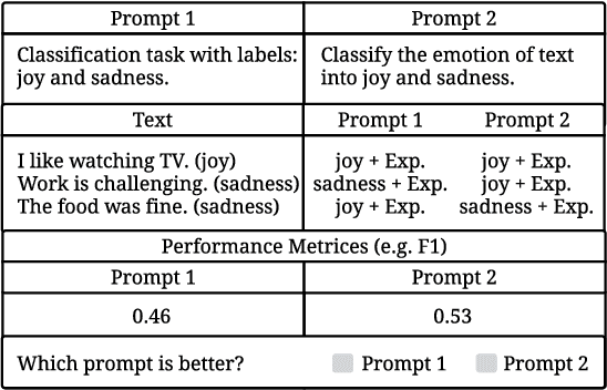 Figure 3 for iPrOp: Interactive Prompt Optimization for Large Language Models with a Human in the Loop