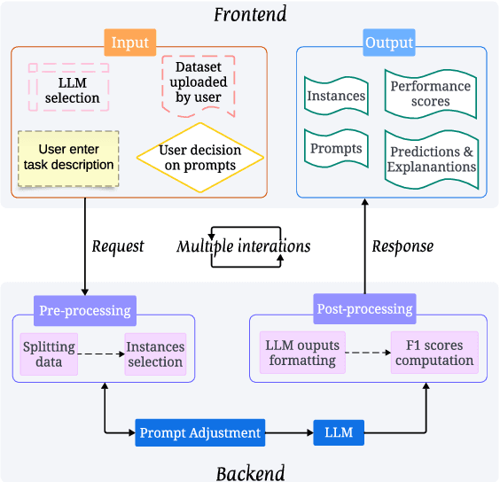 Figure 4 for iPrOp: Interactive Prompt Optimization for Large Language Models with a Human in the Loop