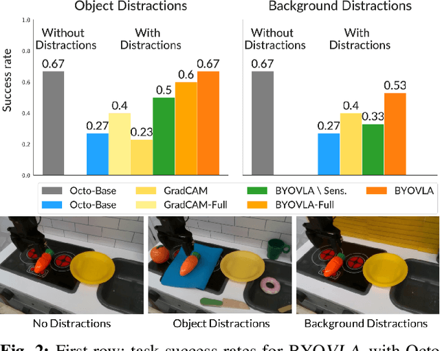 Figure 1 for Run-time Observation Interventions Make Vision-Language-Action Models More Visually Robust