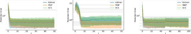 Figure 1 for Can Transformers Learn Optimal Filtering for Unknown Systems?