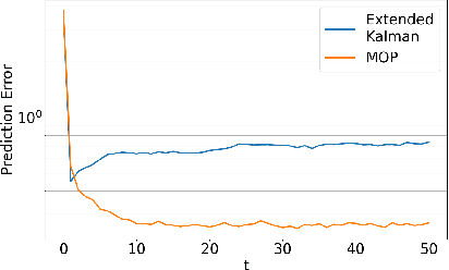 Figure 2 for Can Transformers Learn Optimal Filtering for Unknown Systems?