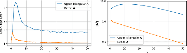 Figure 3 for Can Transformers Learn Optimal Filtering for Unknown Systems?