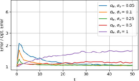 Figure 4 for Can Transformers Learn Optimal Filtering for Unknown Systems?