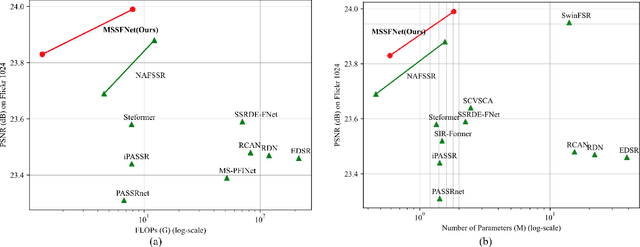 Figure 2 for Learning Accurate and Enriched Features for Stereo Image Super-Resolution