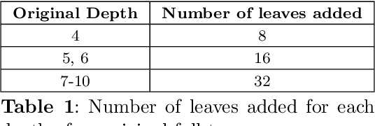 Figure 1 for Deep Trees for (Un)structured Data: Tractability, Performance, and Interpretability