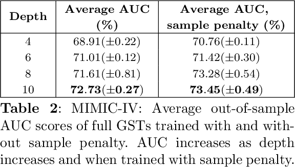 Figure 3 for Deep Trees for (Un)structured Data: Tractability, Performance, and Interpretability