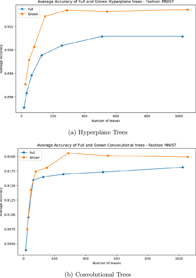 Figure 2 for Deep Trees for (Un)structured Data: Tractability, Performance, and Interpretability