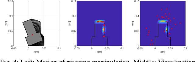 Figure 4 for Efficient Gradient-Based Inference for Manipulation Planning in Contact Factor Graphs