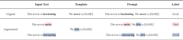 Figure 1 for MixPro: Simple yet Effective Data Augmentation for Prompt-based Learning