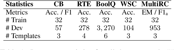 Figure 2 for MixPro: Simple yet Effective Data Augmentation for Prompt-based Learning