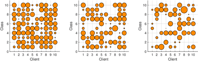 Figure 3 for FedAL: Black-Box Federated Knowledge Distillation Enabled by Adversarial Learning