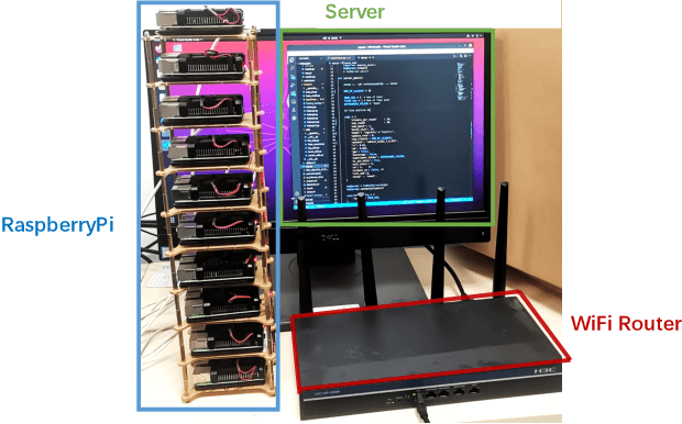 Figure 4 for FedAL: Black-Box Federated Knowledge Distillation Enabled by Adversarial Learning