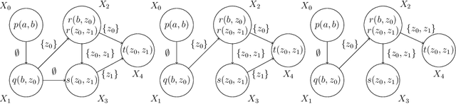 Figure 3 for Derivation-Graph-Based Characterizations of Decidable Existential Rule Sets