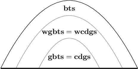 Figure 1 for Derivation-Graph-Based Characterizations of Decidable Existential Rule Sets