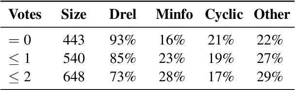Figure 2 for ParallelPARC: A Scalable Pipeline for Generating Natural-Language Analogies