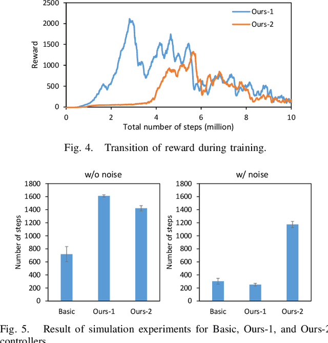 Figure 4 for Continuous Jumping of a Parallel Wire-Driven Monopedal Robot RAMIEL Using Reinforcement Learning
