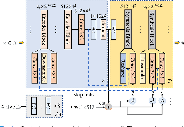 Figure 3 for Nucleus-aware Self-supervised Pretraining Using Unpaired Image-to-image Translation for Histopathology Images