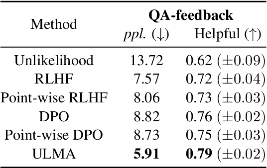 Figure 3 for ULMA: Unified Language Model Alignment with Demonstration and Point-wise Human Preference