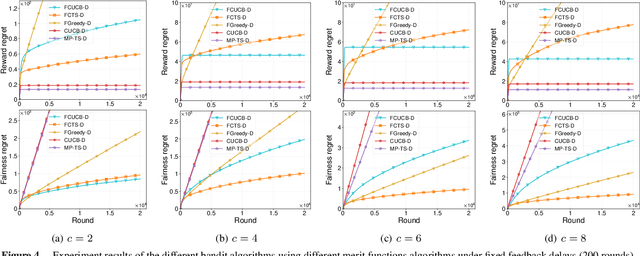 Figure 4 for Merit-based Fair Combinatorial Semi-Bandit with Unrestricted Feedback Delays