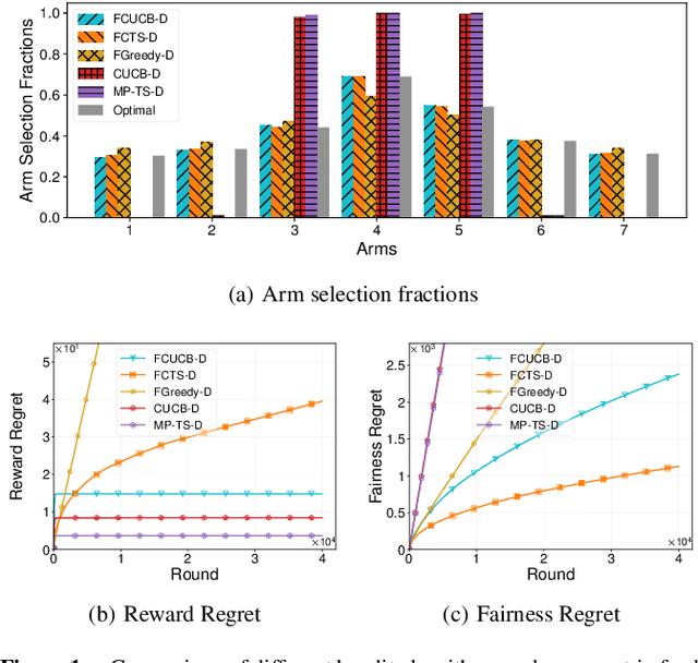 Figure 1 for Merit-based Fair Combinatorial Semi-Bandit with Unrestricted Feedback Delays