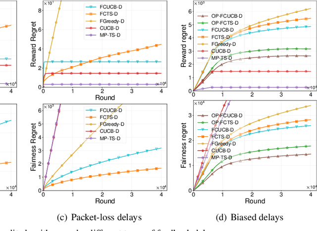 Figure 2 for Merit-based Fair Combinatorial Semi-Bandit with Unrestricted Feedback Delays