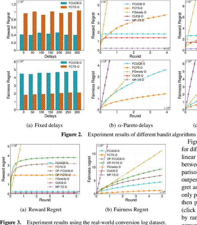 Figure 3 for Merit-based Fair Combinatorial Semi-Bandit with Unrestricted Feedback Delays