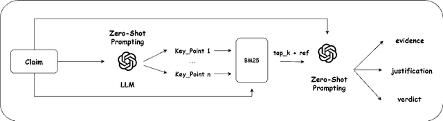 Figure 1 for Zero-Shot Learning and Key Points Are All You Need for Automated Fact-Checking