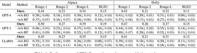 Figure 3 for GRL-Prompt: Towards Knowledge Graph based Prompt Optimization via Reinforcement Learning