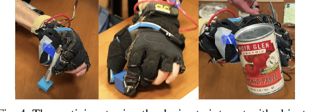 Figure 4 for Towards Tenodesis-Modulated Control of an Assistive Hand Exoskeleton for SCI