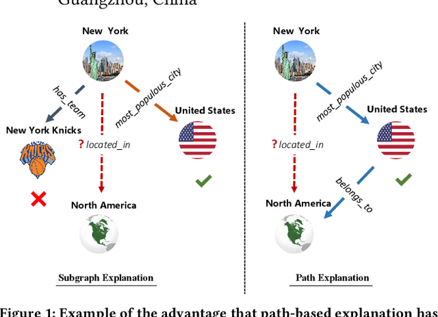 Figure 1 for Path-based Explanation for Knowledge Graph Completion